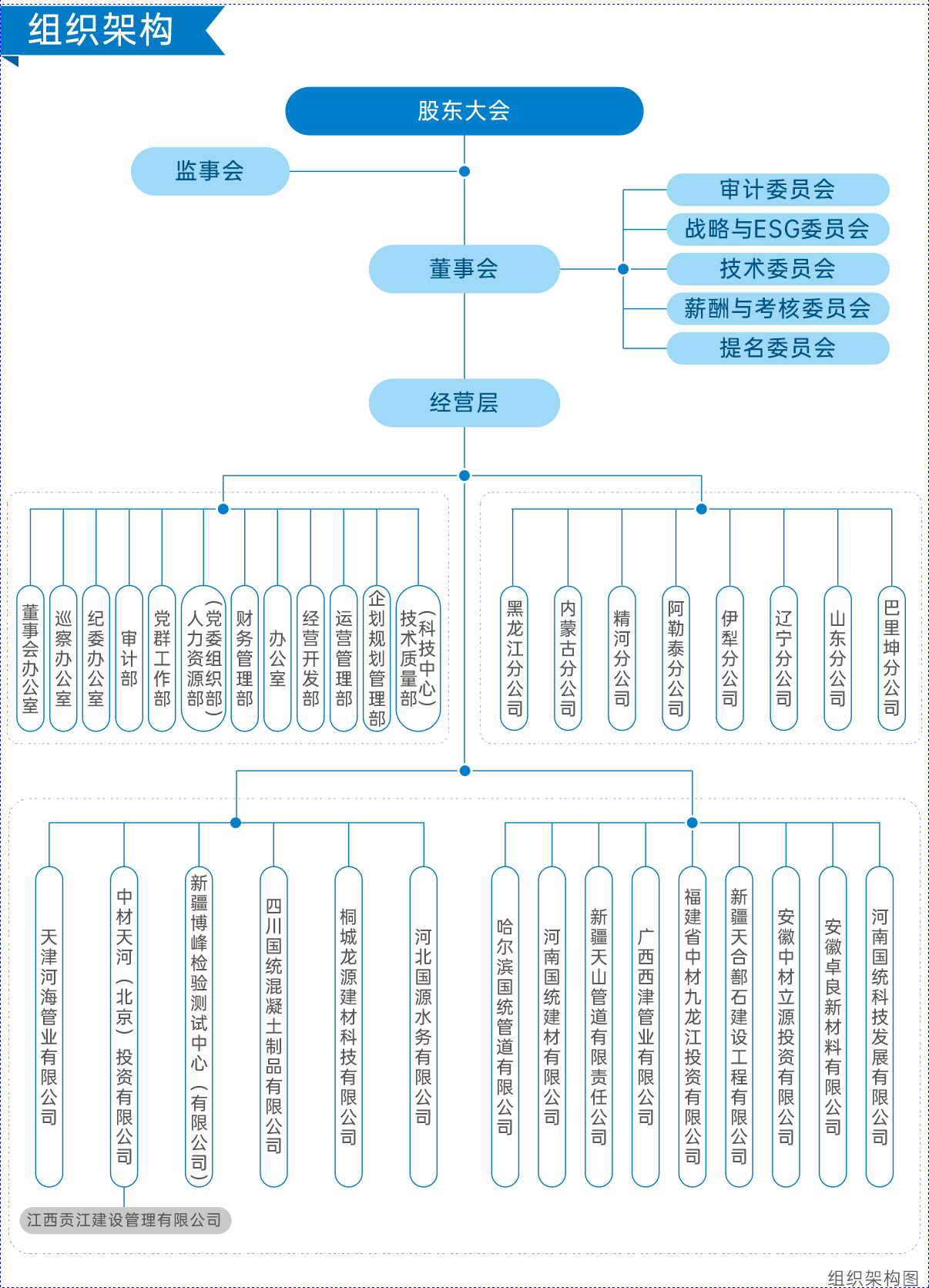 一、關于我們----組織機構圖.png